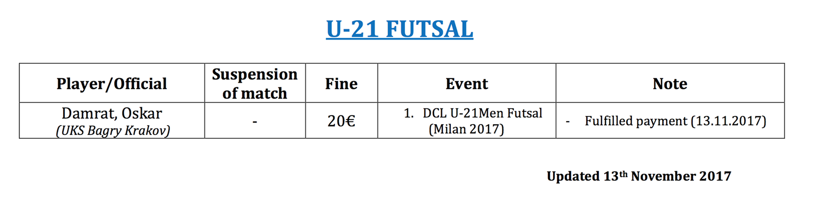sanction u21 futsal 13 11 2017