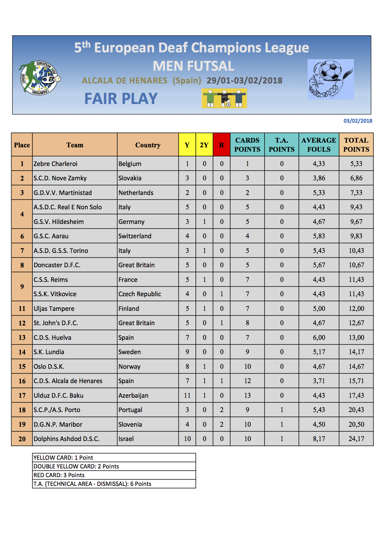 FairPlay 01 02 Men Futsal Alcala18
